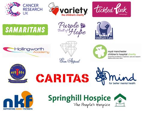 Search tips for the List of Charities .